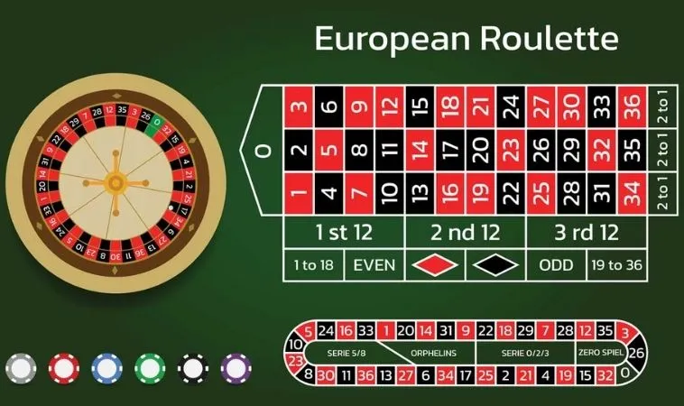 Cách chơi Roulette Tại H3BET